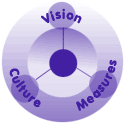 image depicting basic complete leader model